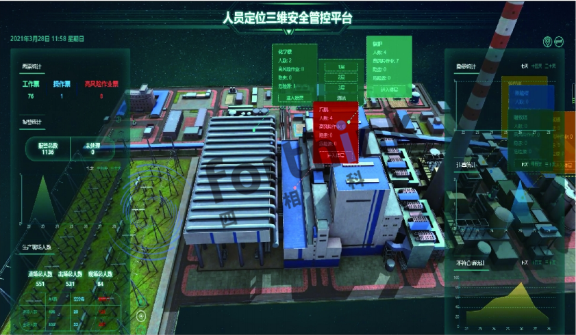 人員定位三維監(jiān)控平臺.png
