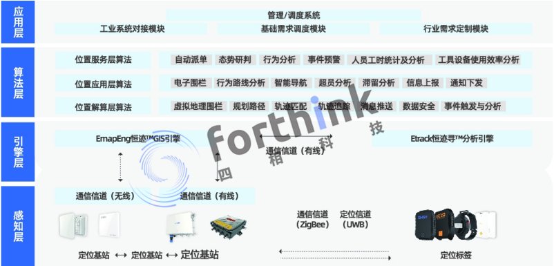 智能制造系統(tǒng)架構(gòu).png