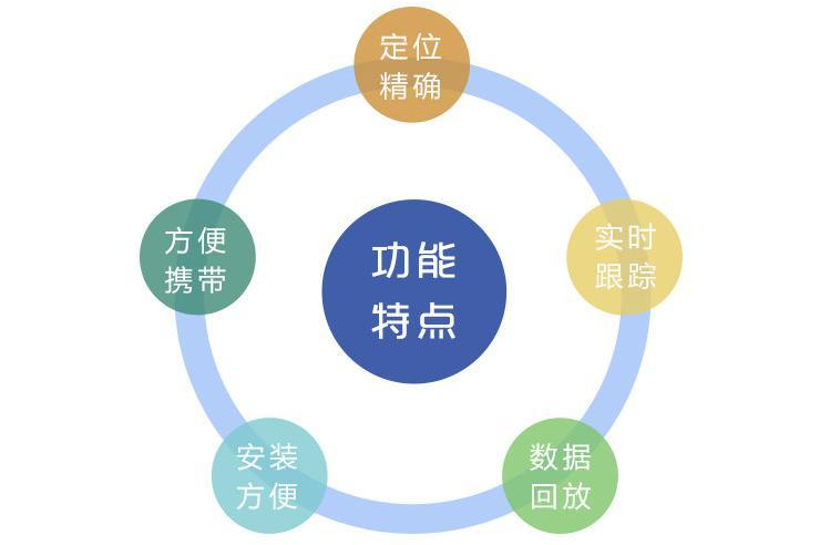 室內(nèi)定位技術(shù)有什么作用？.png