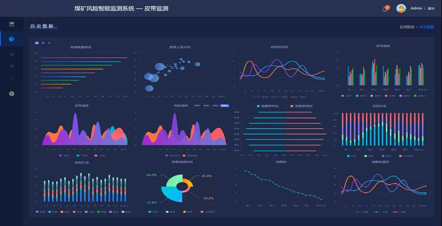UWB室內(nèi)定位技術(shù)在井下巷道內(nèi)實現(xiàn)高精度定位