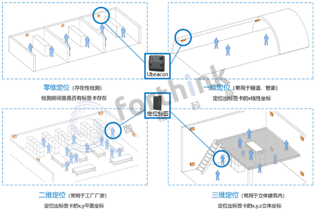 UWB基站安裝.png