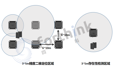 藍牙信標安裝.png