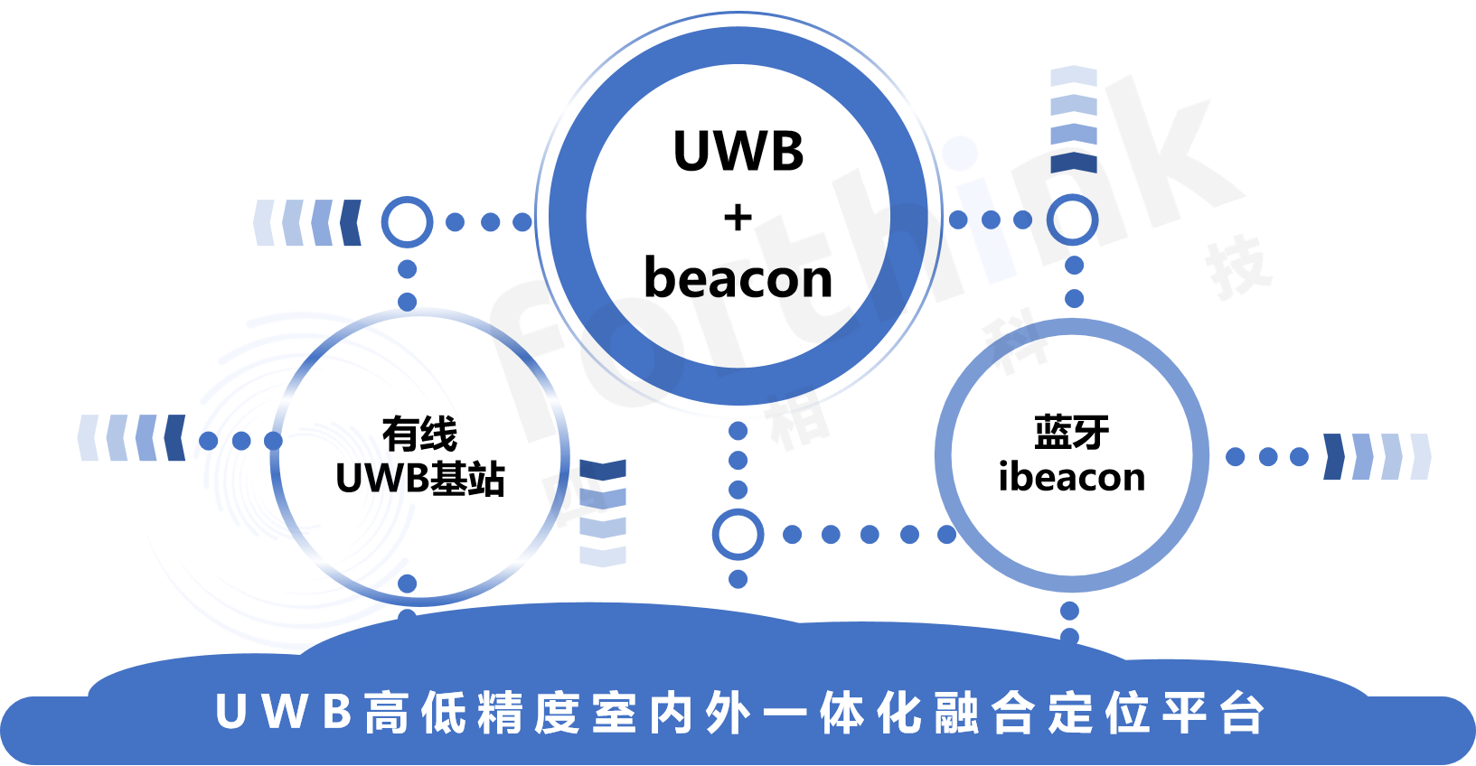 平臺圖片.png
